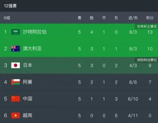 粤语版